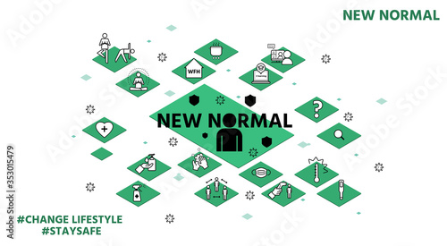 New normal lifestye concept. After Outbreak . After the Coronavirus or Covid-19 causing the way of life of humans to change to new normal.Set of isometric design modern elements on white background