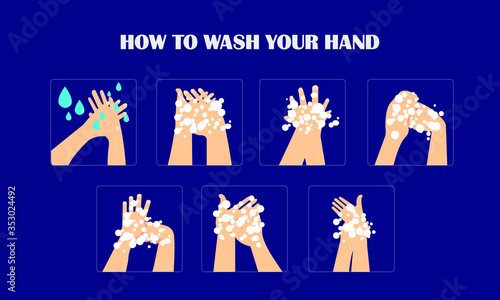 illustration of how to wash hands hygienically to prevent viruses photo