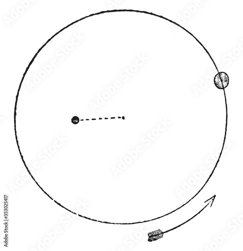 Eccentricity (mathematics), vintage illustration.