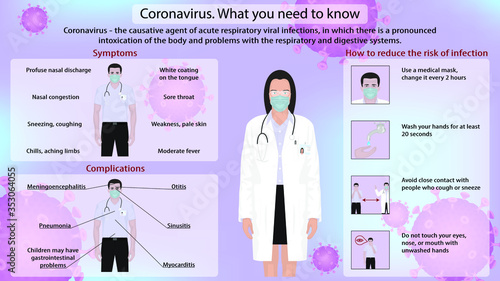 Vector illustration. Instructions Precautions against coronavirus 19. Preventive measures against coronavirus.