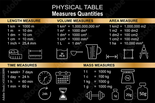 Quantities vector icons. Set of measure included icons line. Set of physical icons for measuring different quantities. Physical school table