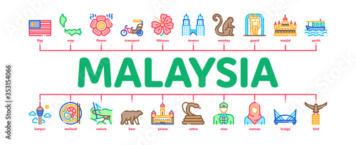 Malaysia National Minimal Infographic Web Banner Vector. Malaysia Flag And Architecture Building, Monkey And Snake, Traditional Food And Clothes Illustration