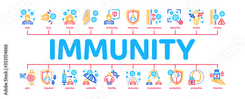 Immunity Human Biological Defense Minimal Infographic Web Banner Vector. Protective Bacterias, Syringe And Shield, Vitamin And Healthcare Pills For Immunity Illustration