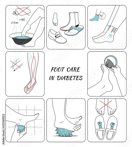 Care of the lower extremities in diabetes