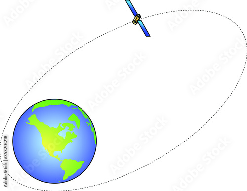 Diagram of a satellite in an elliptical orbit around Earth.