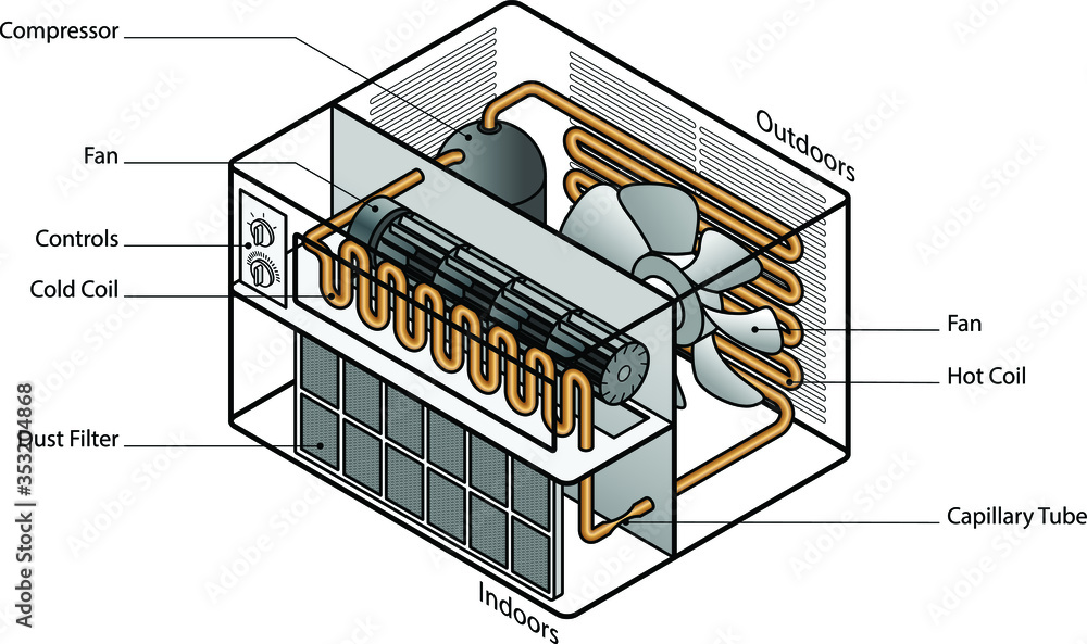 Exploded diagram of a household window conditioner. With labels. Stock