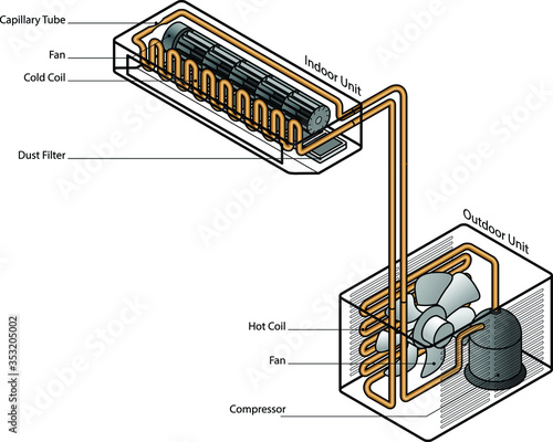 Exploded diagram of a split-unit air conditioner system with an indoor unit and outdoor unit. With labels.