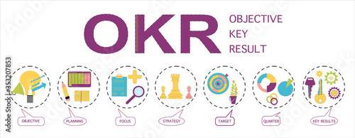 OKR (Objectives and key results) word  vector flat infographic illustration with icons for business,target,focus,planning and quarter.Bubble messages for every part of business marketing strategy