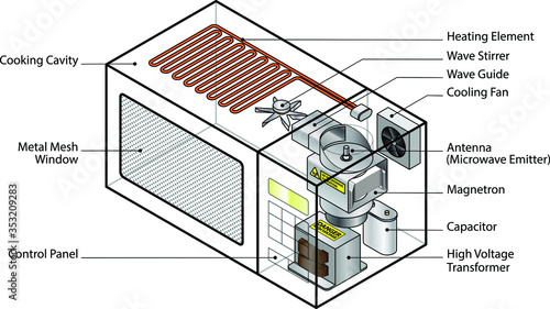 Exploded diagram of a domestic convection microwave oven.