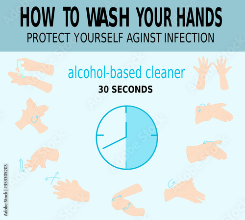 How to hand sanitizer properly step by step. Personal hygiene infographic. Prevention virus and bacteria. Illustration vector. Avoid infection procedure.