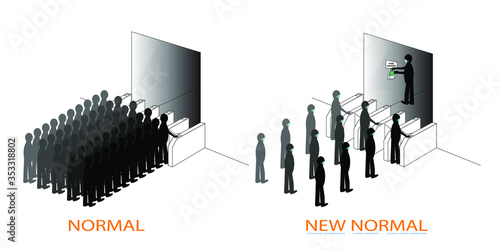 The difference between normal conditions and new normal conditions because of covid-19