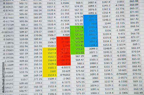 The spreadsheet of finance calculation