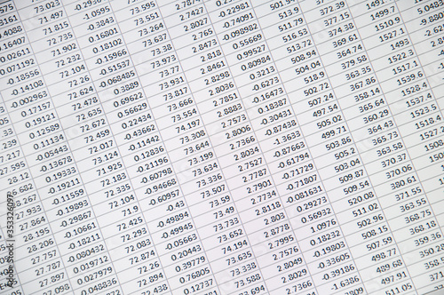 The spreadsheet of finance calculation