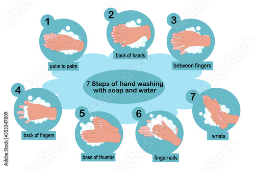 vector of hand washing step instruction, how to wash and rub hands and fingers with soap and water clearly. hand with bubbles, protect skin infection from covid-19, virus and bacteria