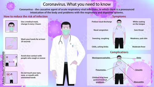 Instructions Precautions against coronavirus 19. Preventive measures against coronavirus.