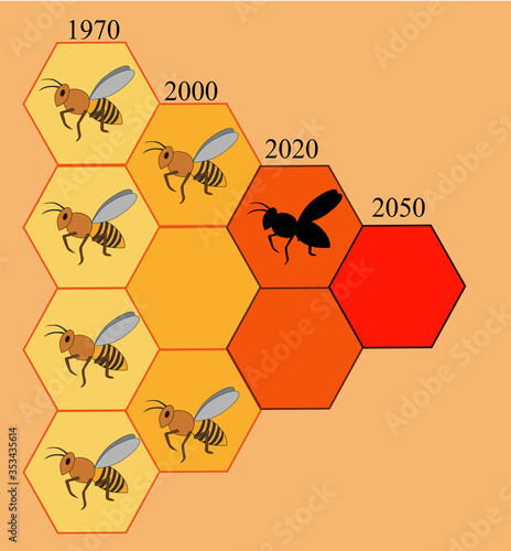 
Vector illustration of the change in the number of honey families by years.