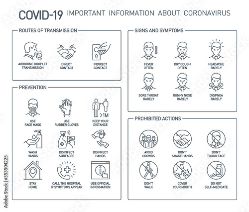 Routes of transmission, Signs and symptoms, Prevention, prohibited actions Coronavirus line icons isolated on white. Perfect outline symbols Covid 19 banner. design elements with editable Stroke line