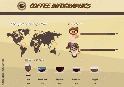 Coffee infographics