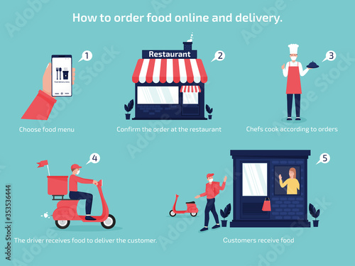How to steps order food online and delivery , new normal transportation concept. vector illustration flat design.