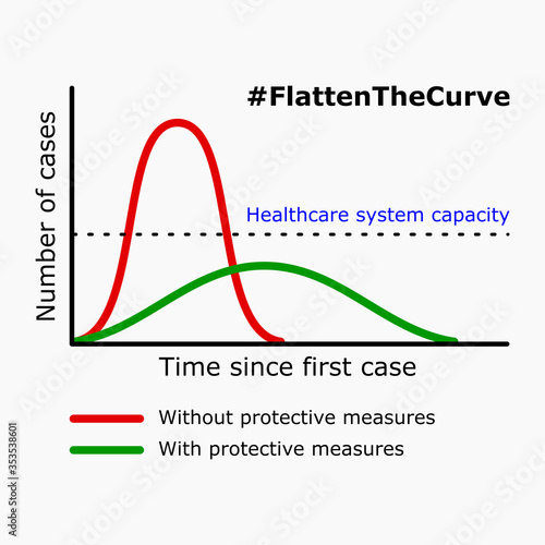 Flatten The Curve Infographic. Vector Image.