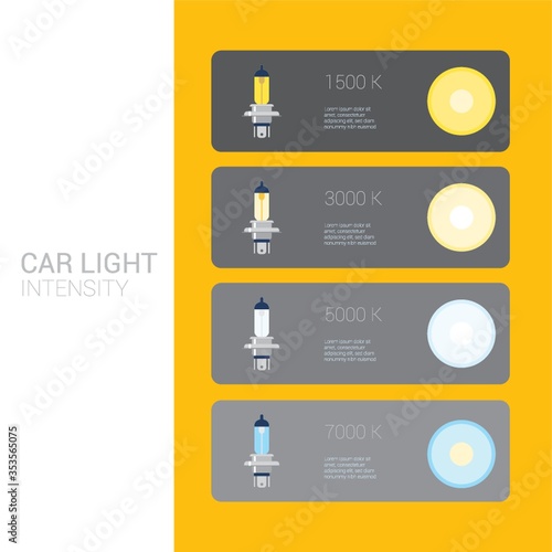 Infographic of car light intensity