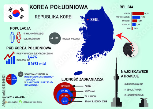 InfoGrafika o Korei Południowej  photo