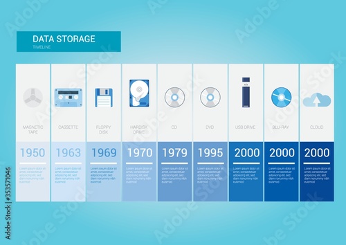 Infographic of data storage timeline photo