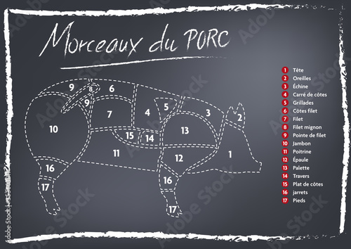 Morceaux VIANDE de PORC /COCHON * tableau craie