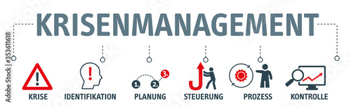 Krisenmanagement Konzept Vektor Illustration mit icons und deutschem Text