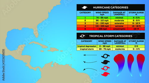 Hurricane presentation symbol set. Tropical storm scale categories. Editable vector template design.