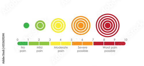 Pain scale 0 to 10. Vector illustration medical chart design. Flat horizontal pain measurement scale