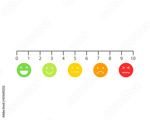 Pain scale with emoji. Clipart image isolated on white background