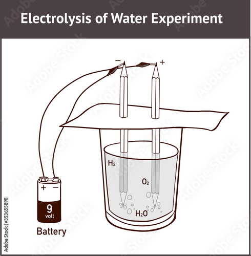 Vector illustration of Electrolysis: Splitting Water photo