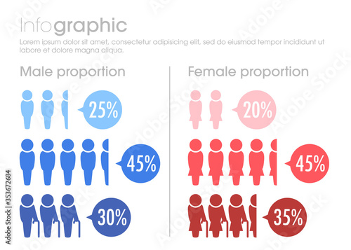 Infographic, people percentage, male and female with different age group
