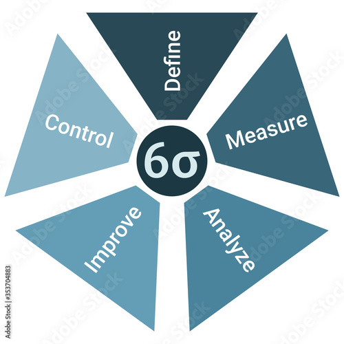 Six sigma lifecycle development process diagram, software developers blue color infographic