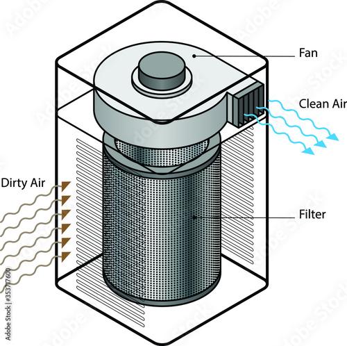 Exploded diagram of a domestic air purifier showing the blower fan and filter cartridge.