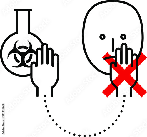 Cross-contamination: infectious substance and unprotected face.
