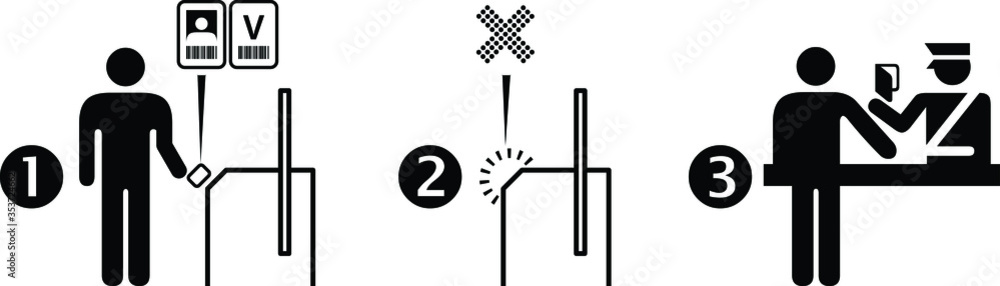 Instructions: when pass card entry to a secure building fails. Go to the security desk. Instructions: when pass card entry to a secure building fails. Go to the security desk.