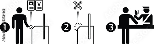Instructions: when pass card entry to a secure building fails. Go to the security desk.