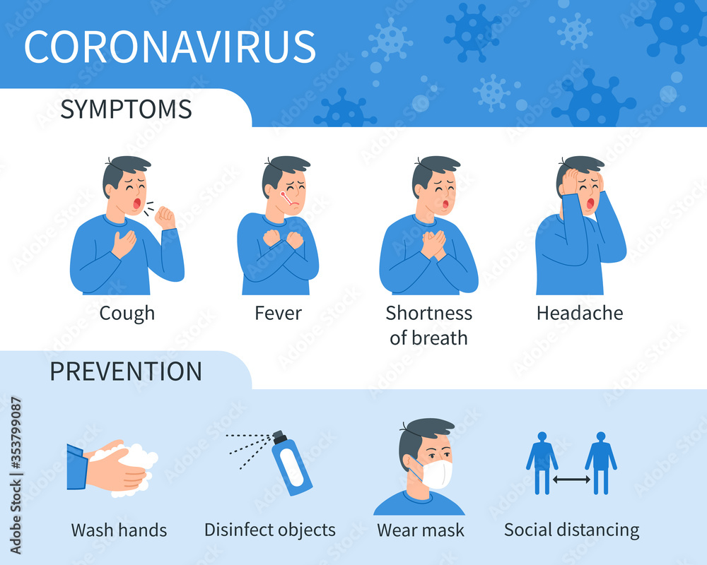 Coronavirus Covid-19 Infographic showing Symptoms and Prevention. Cough, Fever, Shortness of breath, Headache, Symptoms of coronavirus. Wash hands, Disinfect objects, Wear mask, Social distancing.