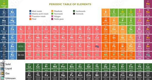 Periodic table of the Elements - Chemistry, in vector format

