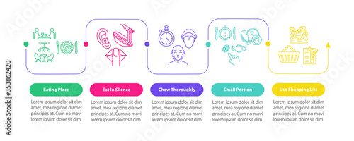 Mindful eating practice vector infographic template. Eating place and silence presentation design elements. Data visualization with 5 steps. Process timeline chart. Workflow layout with linear icons