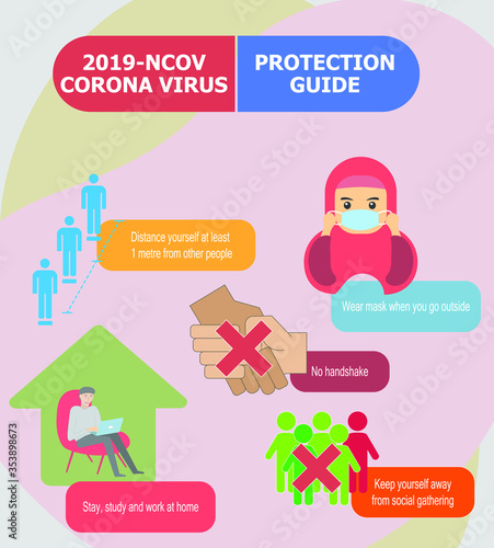 flat icon protection guide during covid 19 virus pandemic. Phisical distancing, work or stay from home, no shake hand, no travelling, wear mask.