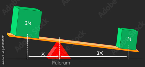 Unbalance lever. Scales. Leverage. Uneven of two objects of different weight. Simple machine. Big, heavy cube effort. green light box, load. Different distance to the pivot. Dark background. Vector