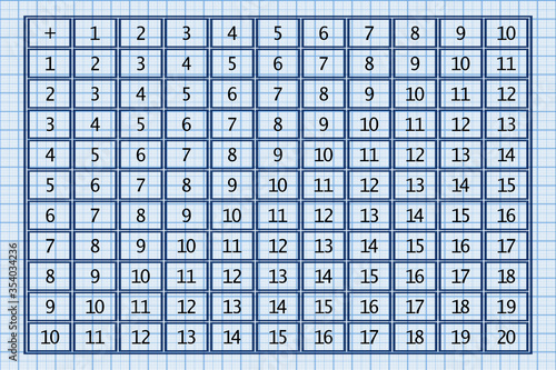 Addition tables. School vector illustration with blue cubes on grid paper background. Poster for kids education. Maths child poster.