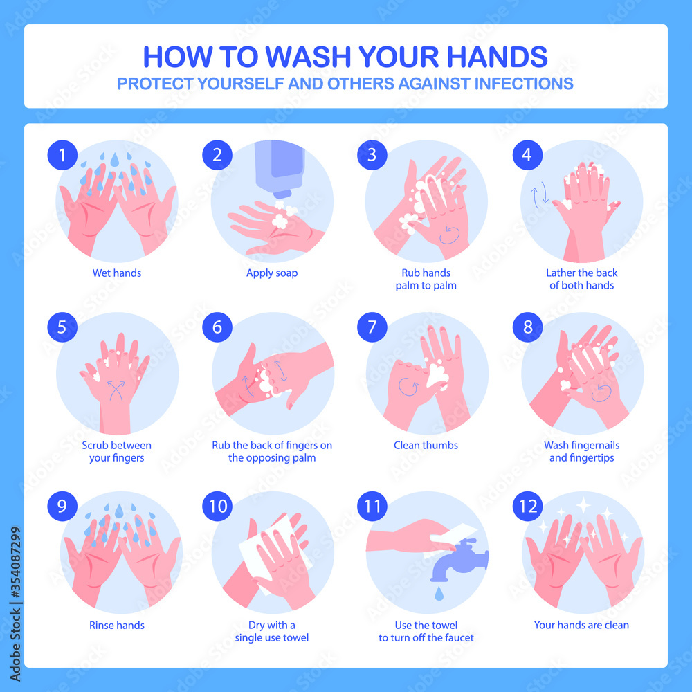 Personal hygiene, disease prevention and healthcare educational vector poster : how to wash your hands properly step by step vector poster Personal hygiene, disease prevention and healthcare educational vector poster : how to wash your hands properly step by step vector poster