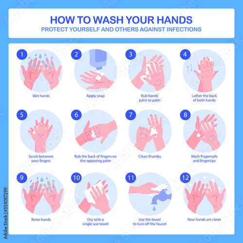 Personal hygiene, disease prevention and healthcare educational vector poster : how to wash your hands properly step by step vector poster