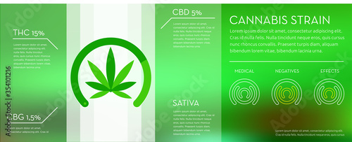Cannabis Strain Profile Chart. CBD, THC, CBG. Medical, Negatives and Effects of the Strain.