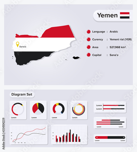 Yemen Infographic Vector Illustration, Yemen Statistical Data Element, Information Board With Flag Map, Yemen Map Flag With Diagram Set Flat Design photo