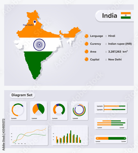 India Infographic Vector Illustration, India Statistical Data Element, Information Board With Flag Map, India Map Flag With Diagram Set Flat Design